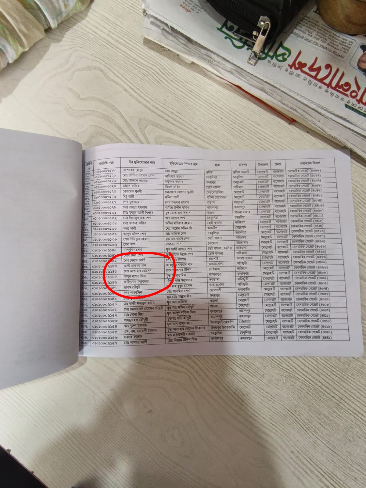 মোল্লা হাটে ৫ই আগষ্টের আগে হওয়া মুক্তিযুদ্ধাদের তালিকায় একই গেজেট নাম্বারে দুইজন ভাতা ভোগী।